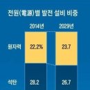 2260001 호텔관광경영학과 이유준4차 토론문 이미지