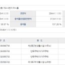 영천동-2 이미지
