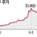 내외물산