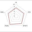 알천비빔국수 이미지