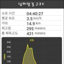남파랑길 2코스 이미지
