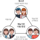 스쿨샘