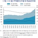 상장기업 고금리 부채의 현황과 시사점 이미지