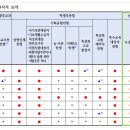 신설된 상명대 약술형논술, 대비는 어떻게 해야할까요? 이미지