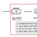 (주)글로벌콜드체인