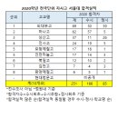 포스텍수학학원