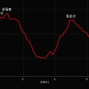 두리봉경로당 이미지