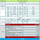 명산 제86차 선운산 산행 결산 보고(2023.9.23.) 이미지