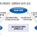 김앤장