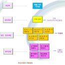 현풍곽씨 열녀각 | 간방艮方으로 귀화歸化해 온 성씨들