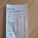 씨유 미사퀸즈파크점 | 미사 초특가마켓 오픈날 득템한 이야기