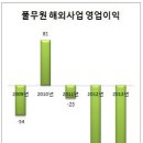 풀무원식품 주식회사