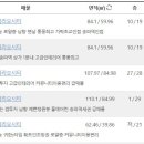 주식회사 미니홈피