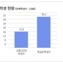 보인고등학교 이미지