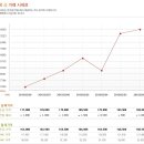 A&C프라자 이미지