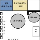 선덕 사우나 네이버블로그