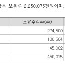 ㈜하이웨이에너지 이미지