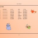 성안주식회사 네이버블로그