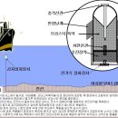 이것이 천안함 침몰원인의 진실입니다. 이미지