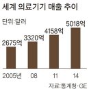 세이프헬스케어 이미지