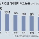 그냥 심심해서요. (9399) 5월 황사 경보 이미지