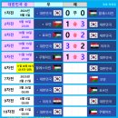 2026월드컵 예선 아시아 3차 5Round [쿠웨이트 1:3 대한민국] 이미지