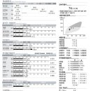 더마름 다이어트 목동점 이미지