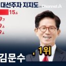 기동반-33 네이버블로그