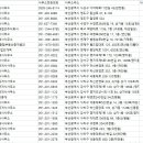 한신부동산중개인사무소 이미지