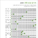 2009 성경 읽기표 이미지