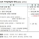 세원기업
