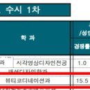 동서울대학교 이미지