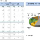 [2023년 특수교육통계] 특수교육대상학생 109,703명: 2022년보다 6,008명 증가 이미지