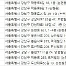 진성동물병원 이미지