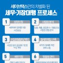 세무회계문 이미지