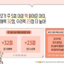 문해력up 창의독서 네이버블로그