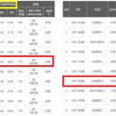 신반포역 1번출구 앞 이미지