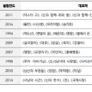 탐구산업