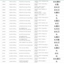 남촌도림동행정복지센터-3 이미지