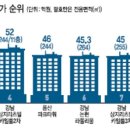 강남-244 이미지