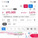 [김혜선님] SK하이닉스 없어서 포모 생겻는데. SK복기차트 올려요 이미지