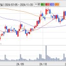 동국산업 요즘 신규로 상장하는 코스닥 새내기 주가폭등중...자회사 동국S&amp;C 상장기대감 이미지