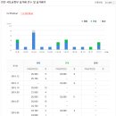 죽전열린약국 이미지