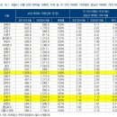 해도 - 동래구 온천장로 89 | 해도