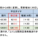 [난카이전철] 10월 21일 다이어 개정 - 특급 라피트, 공항급행 변경 이미지