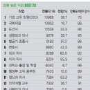 학장치과의원 Daum카페