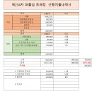 제 234차 퍼플섬(안좌도 반월도 박지도)트레킹 내역서 이미지