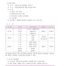 제1회 양산시 배드민턴협회장기 대회 개최 이미지