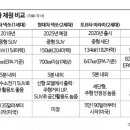 퀀텀모빌리티
