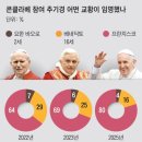 프란치스코 교황 선종/ 2025.04.21 &#39;가난한 이들의 성자&#39; 프란치스코 교황 선종 - 04.28 교황은 왜...